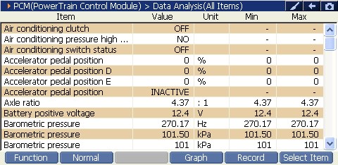 Sample scan data